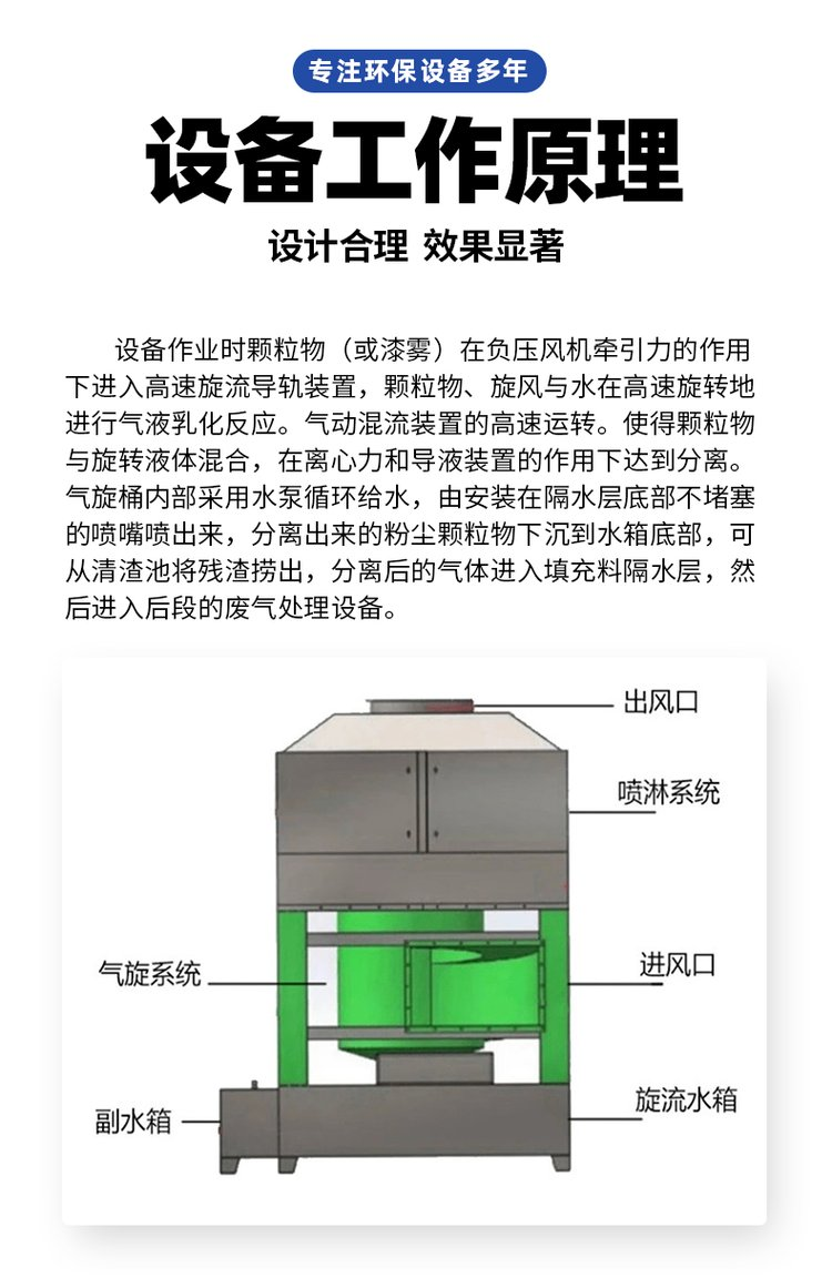 气旋塔